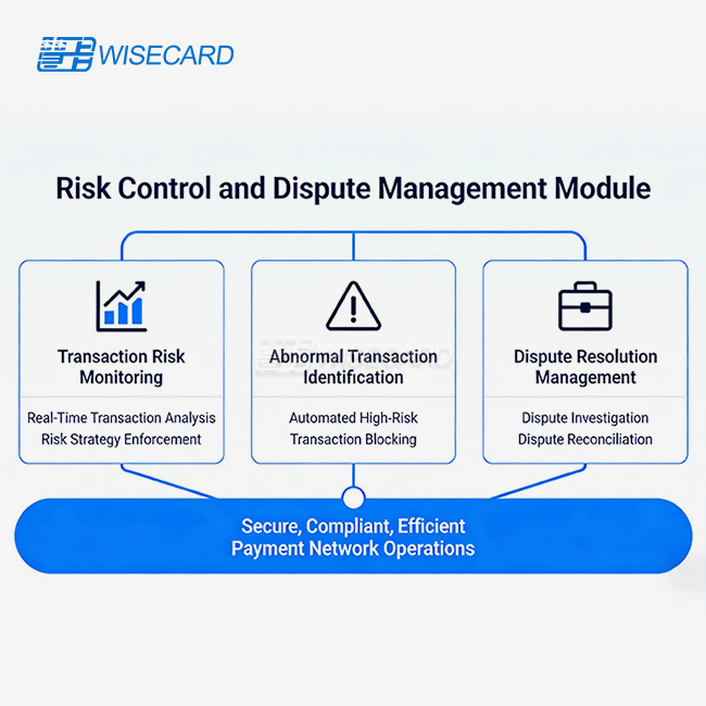 Risk Control and Dispute Management